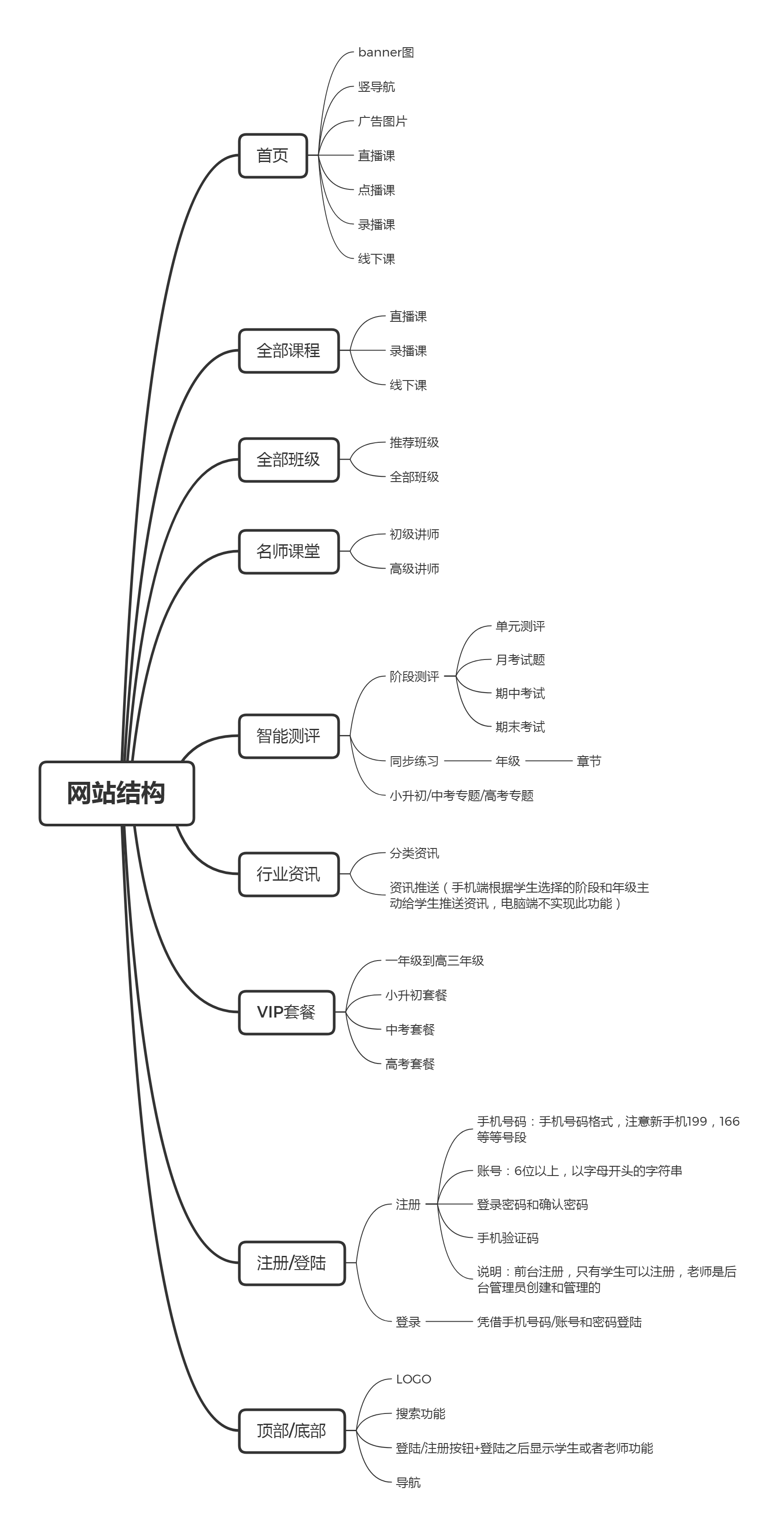 網(wǎng)站結(jié)構(gòu).png