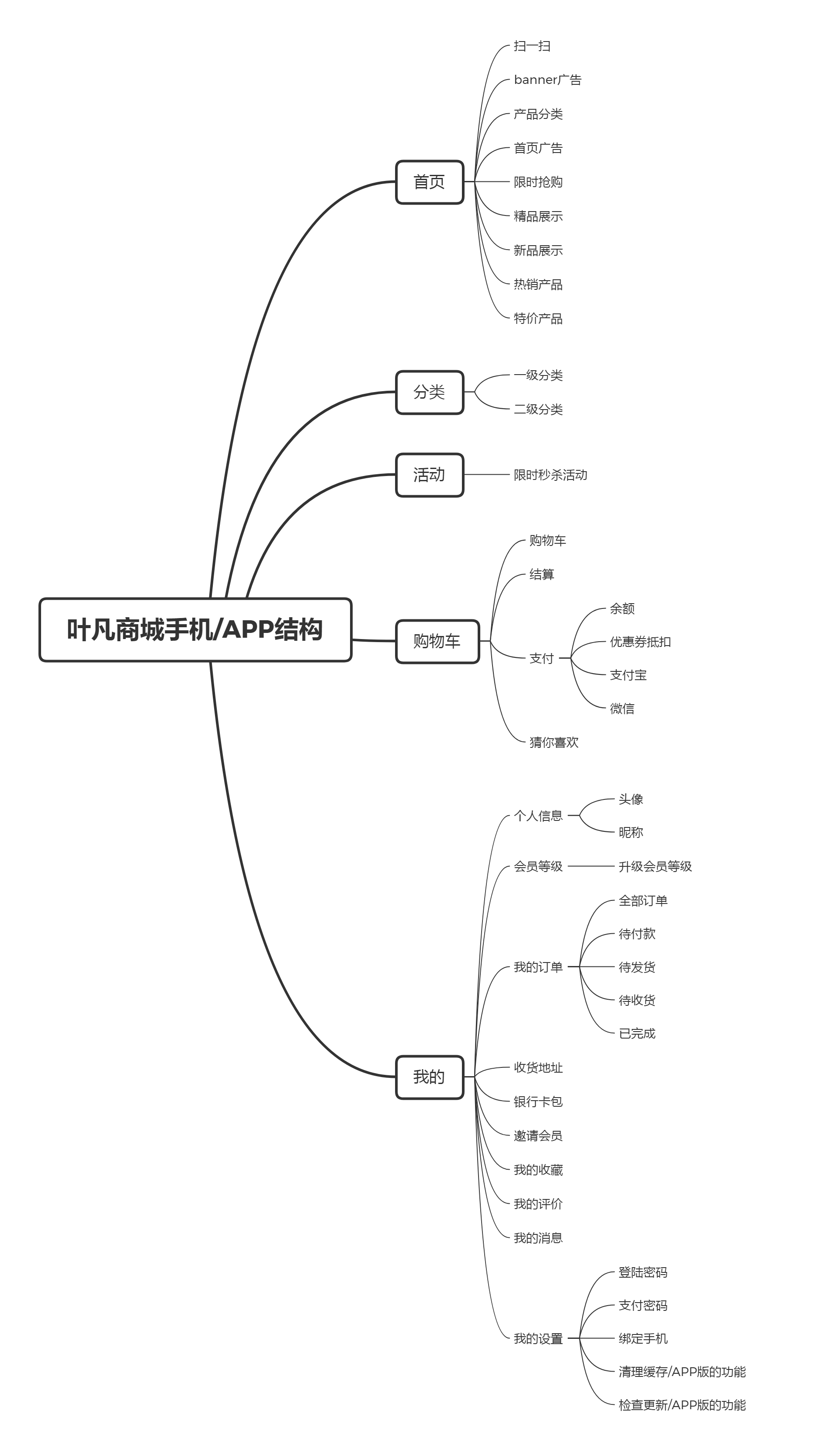 APP結(jié)構(gòu).png